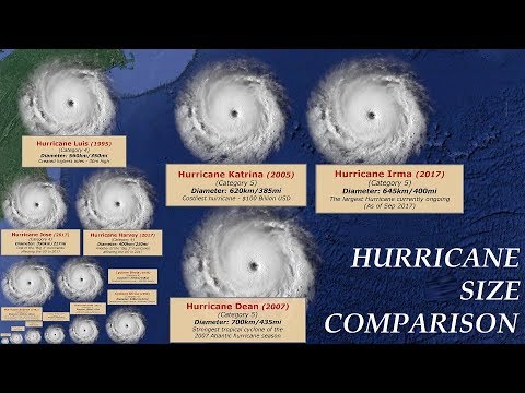 hurricanes